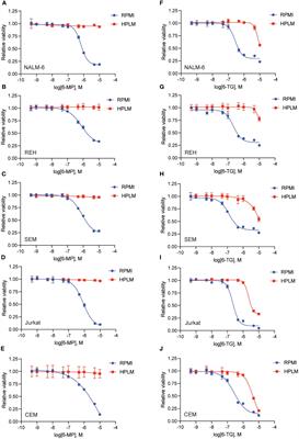 Hypoxanthine in the microenvironment can enable thiopurine resistance in acute lymphoblastic leukemia